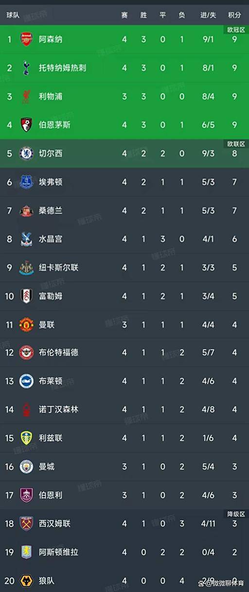 法兰克福发布备战花絮,赛后强势反弹,英超任务艰巨,赛程密集仍需轮换(法兰克福赛况最新消息) 法兰克福发布备战花絮,赛后强势反弹,英超任务艰巨,赛程密集仍需轮换(法兰克福赛况最新消息)